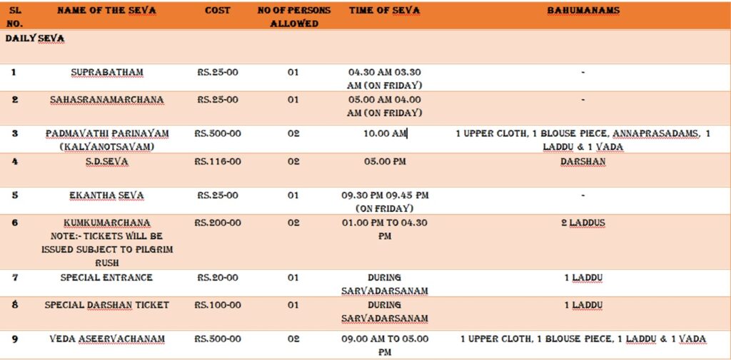 Tiruchanoor Alamelu Mangapuram Temple Timings